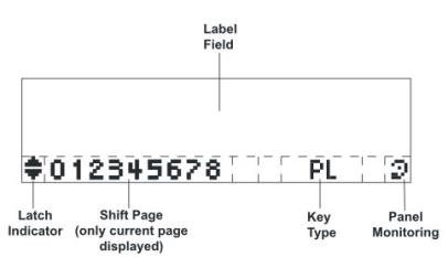 ReplyKeyDisplay.JPG